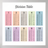 Affiche de table de division (Devant)
