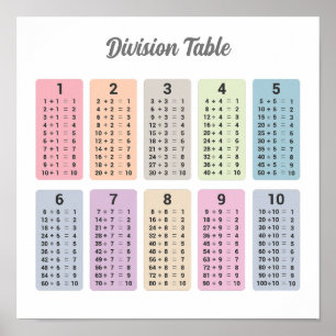 Affiche de table de division