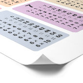 Affiche de table de multiplication (Coin)