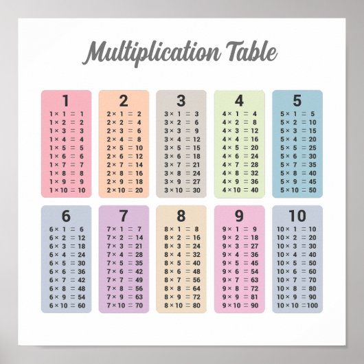 Affiche de table de multiplication (Devant)