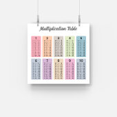 Affiche de table de multiplication