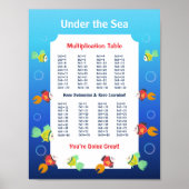 Affiche de table de multiplication sous la mer pou (Devant)