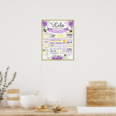 Affiche de tableau de bord d'anniversaire d'abeill (Cuisine)