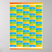 Affiche de tableau de conversion des chiffres roma (Devant)