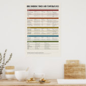 Affiche de tableau de cuisson au BBQ (Cuisine)