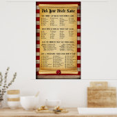 Affiche de tableau de fête pour choisir votre nom (Cuisine)
