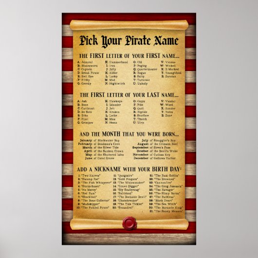 Affiche de tableau de fête pour choisir votre nom (Devant)