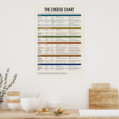 Affiche de tableau de fromages (Cuisine)