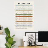 Affiche de tableau de fromages (Bureau à domicile)