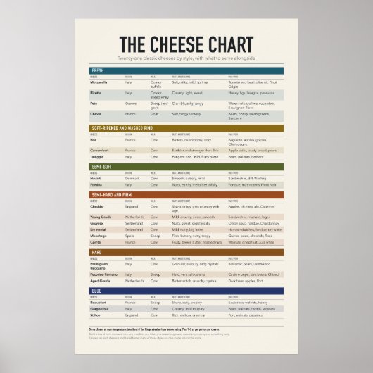 Affiche de tableau de fromages (Devant)