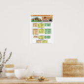Affiche de tableau de mesures en unités usuelles e (Cuisine)
