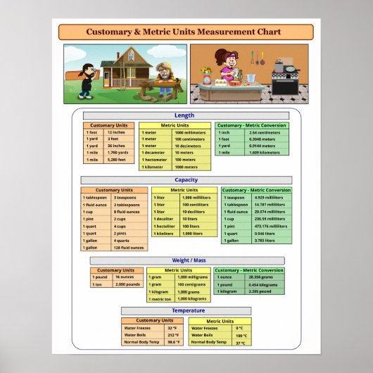 Affiche de tableau de mesures en unités usuelles e (Devant)