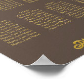 Affiche de tableau de répartition des 8 tables Euc (Coin)