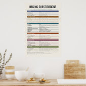Affiche de tableau de substitutions de cuisson (Cuisine)