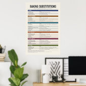 Affiche de tableau de substitutions de cuisson (Bureau à domicile)