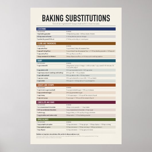 Affiche de tableau de substitutions de cuisson (Devant)