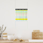 Affiche de tableau des chiffres romains de 1 à 20 (Cuisine)