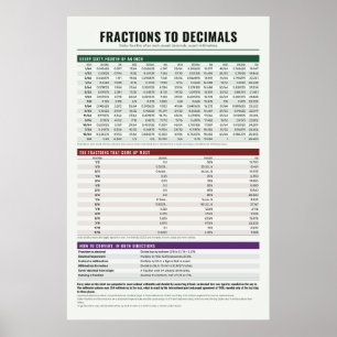 Affiche de tableau des fractions