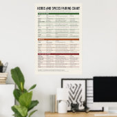 Affiche de tableau des herbes et épices (Bureau à domicile)