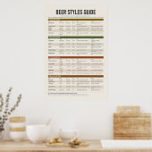 Affiche de tableau des styles de bière (Cuisine)