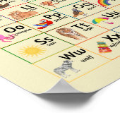 Affiche de tableau mural alphabetique pour enfants (Coin)