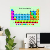 affiche de tableau périodique (Bureau à domicile)