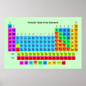 affiche de tableau périodique (Devant)