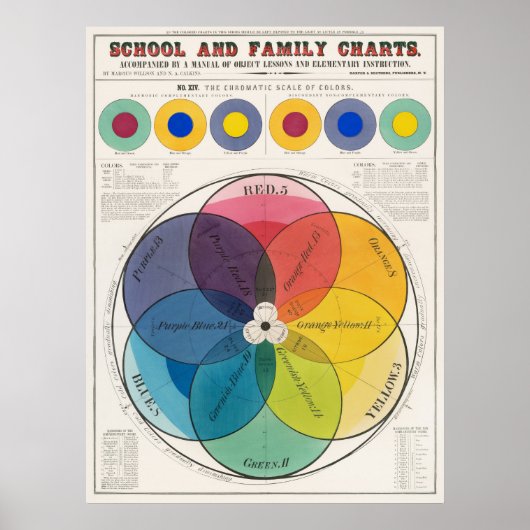 Affiche d'échelle de couleurs (Devant)