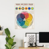 Affiche d'échelle de couleurs (Bureau à domicile)