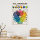 Affiche d'échelle de couleurs (Cuisine)
