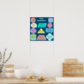 Affiche des attentes des classes (Cuisine)