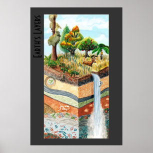 Affiche des couches de la terre avec le titre