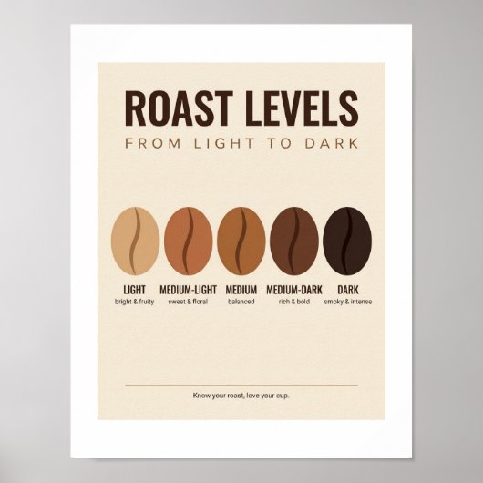 Affiche des niveaux de torréfaction du café (Devant)