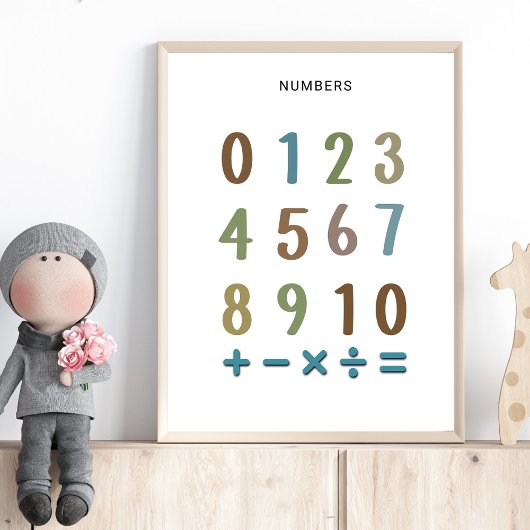 Affiche des nombres de 1 à 10 – Décoration murale