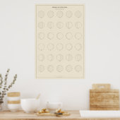 Affiche des phases de la Lune (Cuisine)