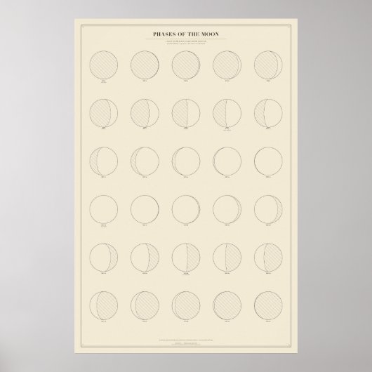 Affiche des phases de la Lune (Devant)
