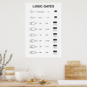 Affiche des portes logiques (Cuisine)