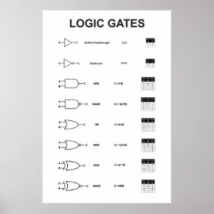 Affiche des portes logiques