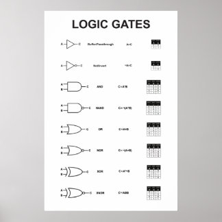 Affiche des portes logiques