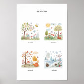 Affiche des saisons – Art d'apprentissage préscola (Devant)