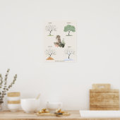 Affiche des saisons du hibou (Cuisine)