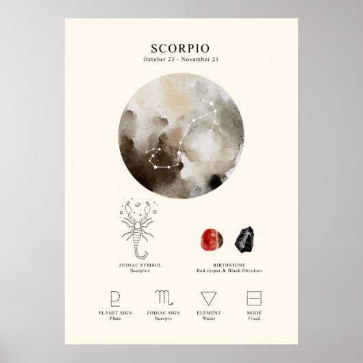 Affiche des signes astrologiques Scorpio (Devant)