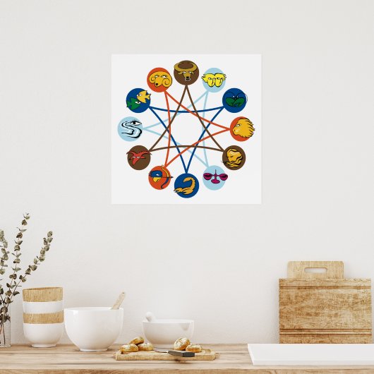 Affiche des signes zodiaques (Cuisine)