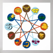 Affiche des signes zodiaques (Devant)