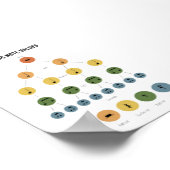 Affiche des valeurs de note de musique (Coin)