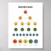 Affiche des valeurs de note de musique (Devant)