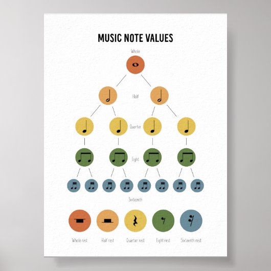 Affiche des valeurs de note de musique (Devant)