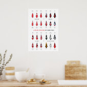 Affiche des variétés de carpes Koï (Cuisine)