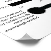 Affiche Diagramme Propriétés du Spectre Électromag (Coin)