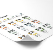 Affiche d'intervalles de musique (Coin)